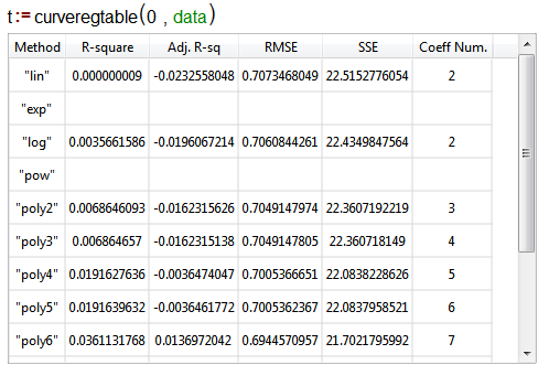 curveregtable