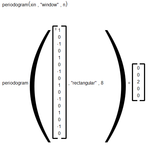 periodogram