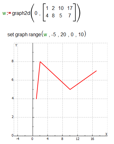 set_graph_range
