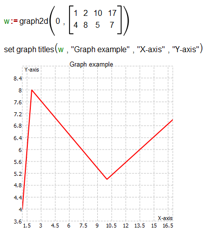 set_graph_titles