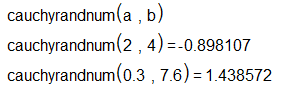 cauchyrandnum