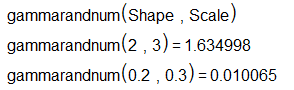 gammarandnum
